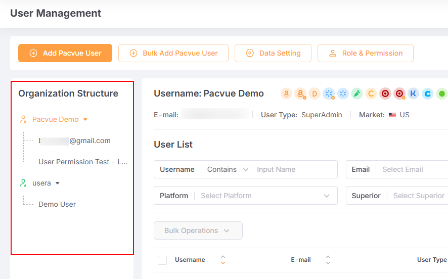 User Management_Organization Structure_1.png